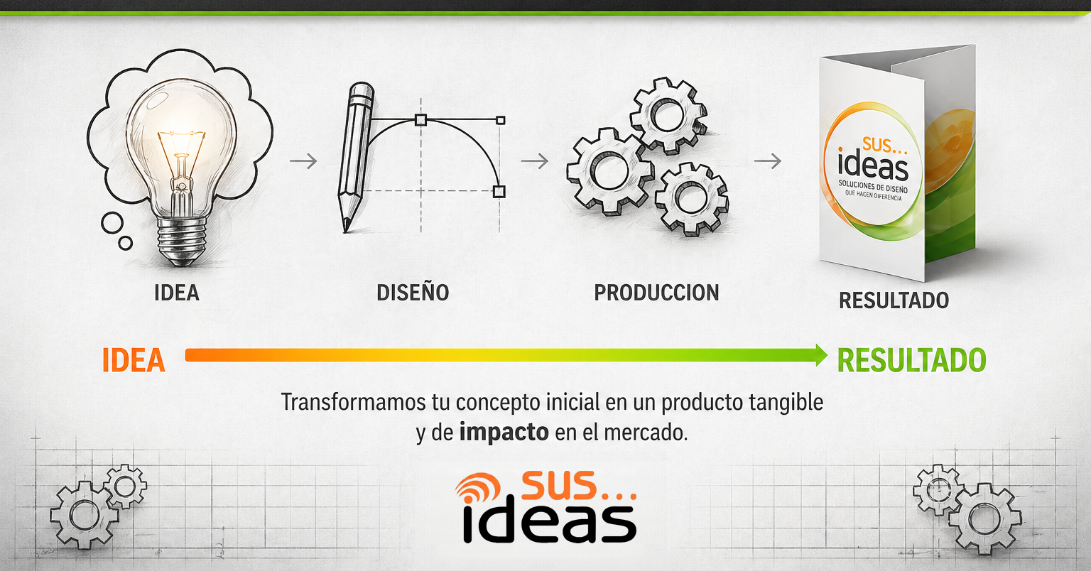Flujo de trabajo: Idea → Diseño → Producción → Resultado